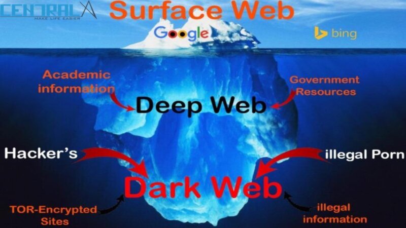 DEEP WEB LÀ GÌ? – TẦNG 2: VÙNG NƯỚC SÂU (CHIẾC KÉT SẮT CÁ NHÂN)